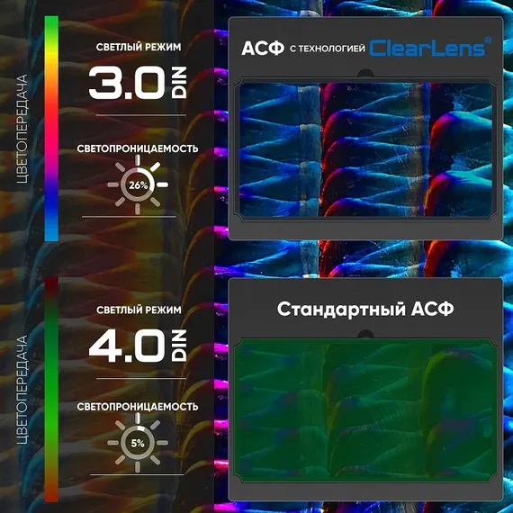 OSA START OPTIMA R АСФ 615 Маска сварщика хамелеон 51STDR615