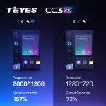 Магнитола для Toyota C-HR 2016-2023 (правый руль, вместо 200x100мм) - Teyes CC3-2K QLed Android 10, Быстрая, SIM-слот, CarPlay