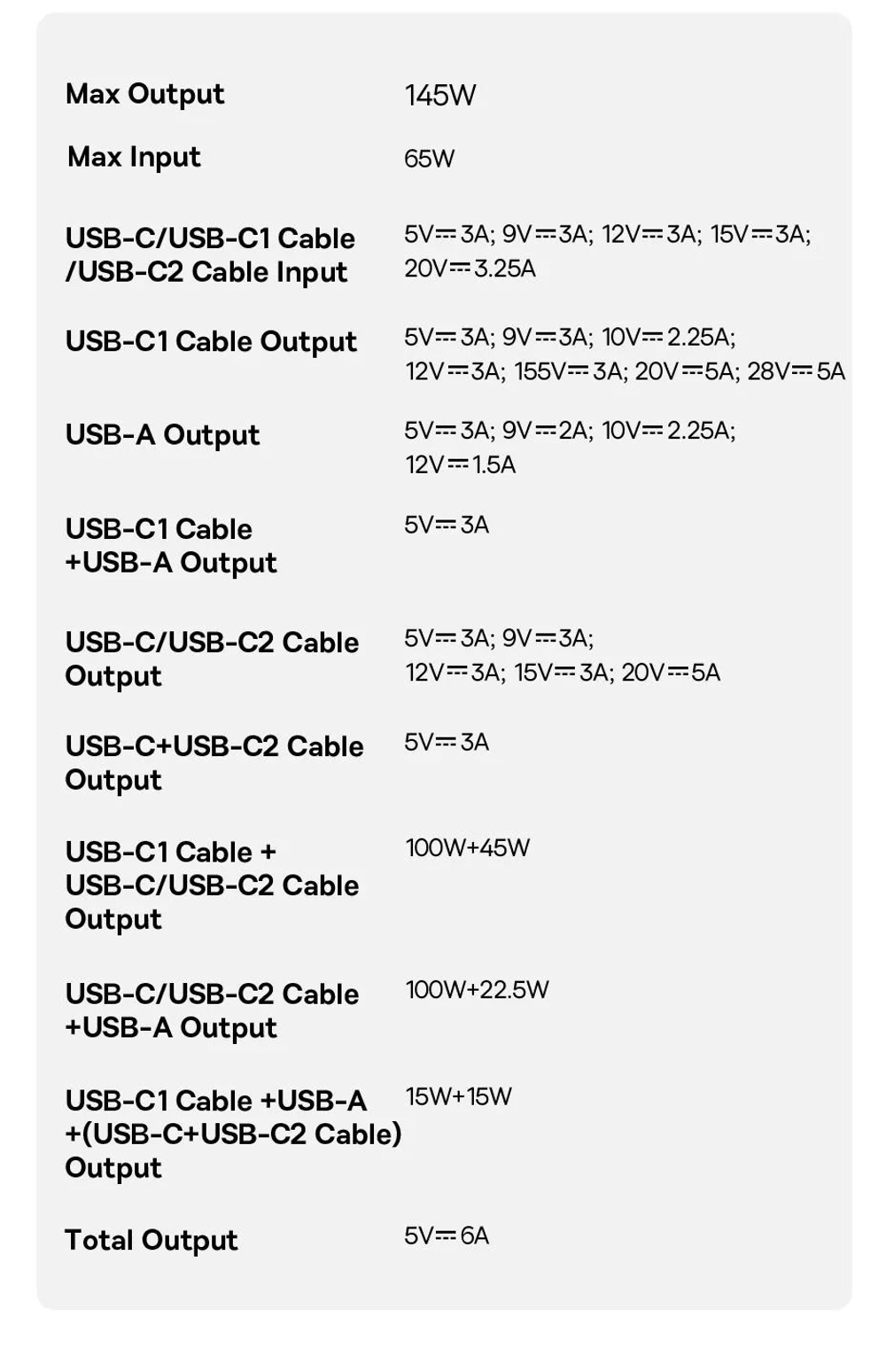 Power Bank внешний аккумулятор повербанк Baseus 25000 мАч 145W