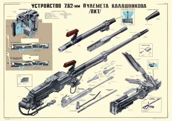 Плакат ПКТ пулемет Калашникова танковый, размер 74х59 см