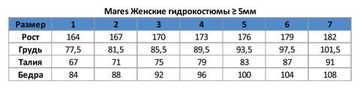 Гидрокостюм-Монокостюм Mares женский FLEXA 5/4 мм
