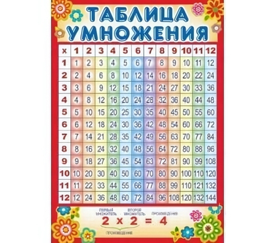 Мини-плакат А4 "Таблица умножения" (Сфера)