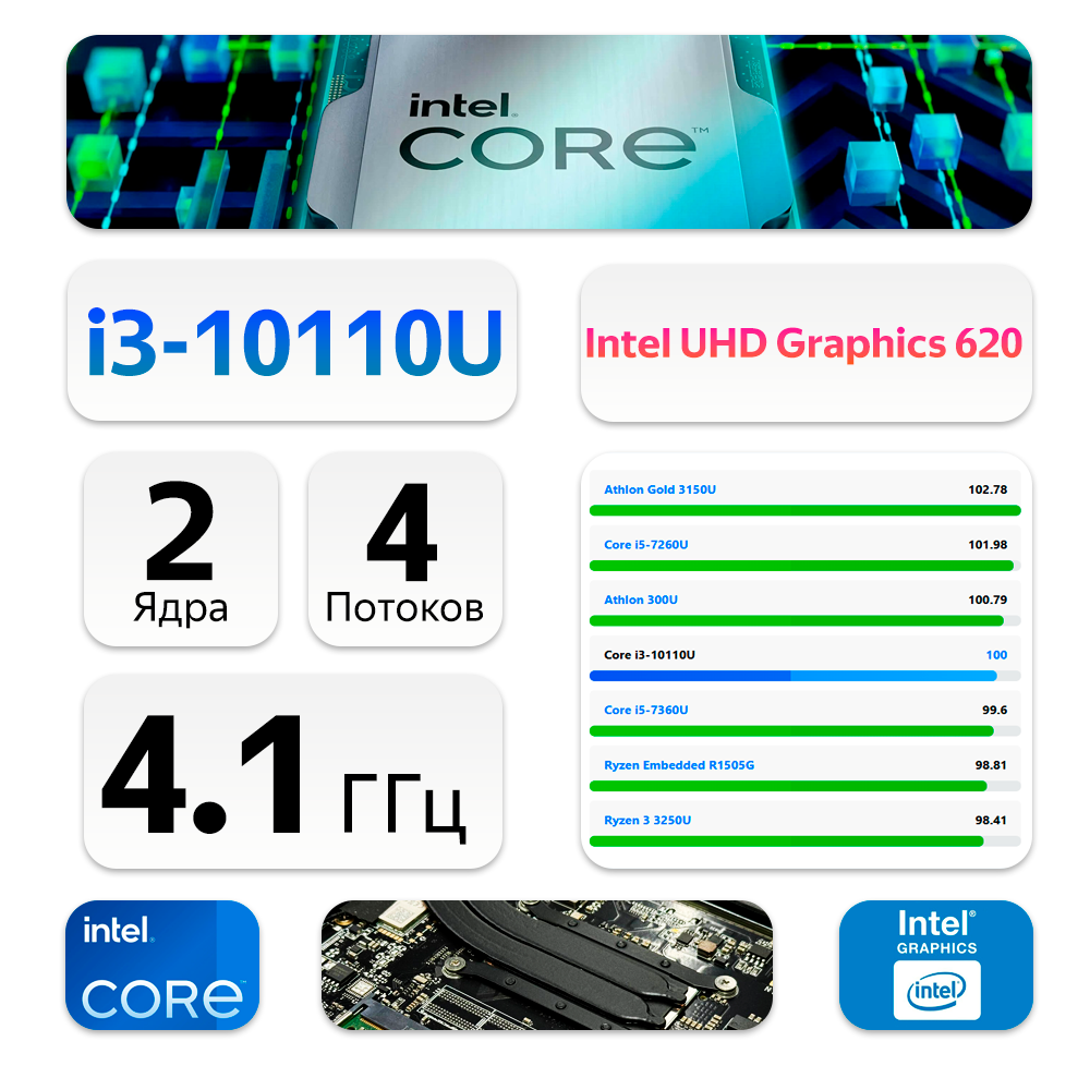 14" Ноутбук Chuwi CoreBook X 14 (2160x1440, Intel Core i3-10110U, RAM 16ГБ, SSD 1ТБ, Intel UHD Graphics, Win 11Home)