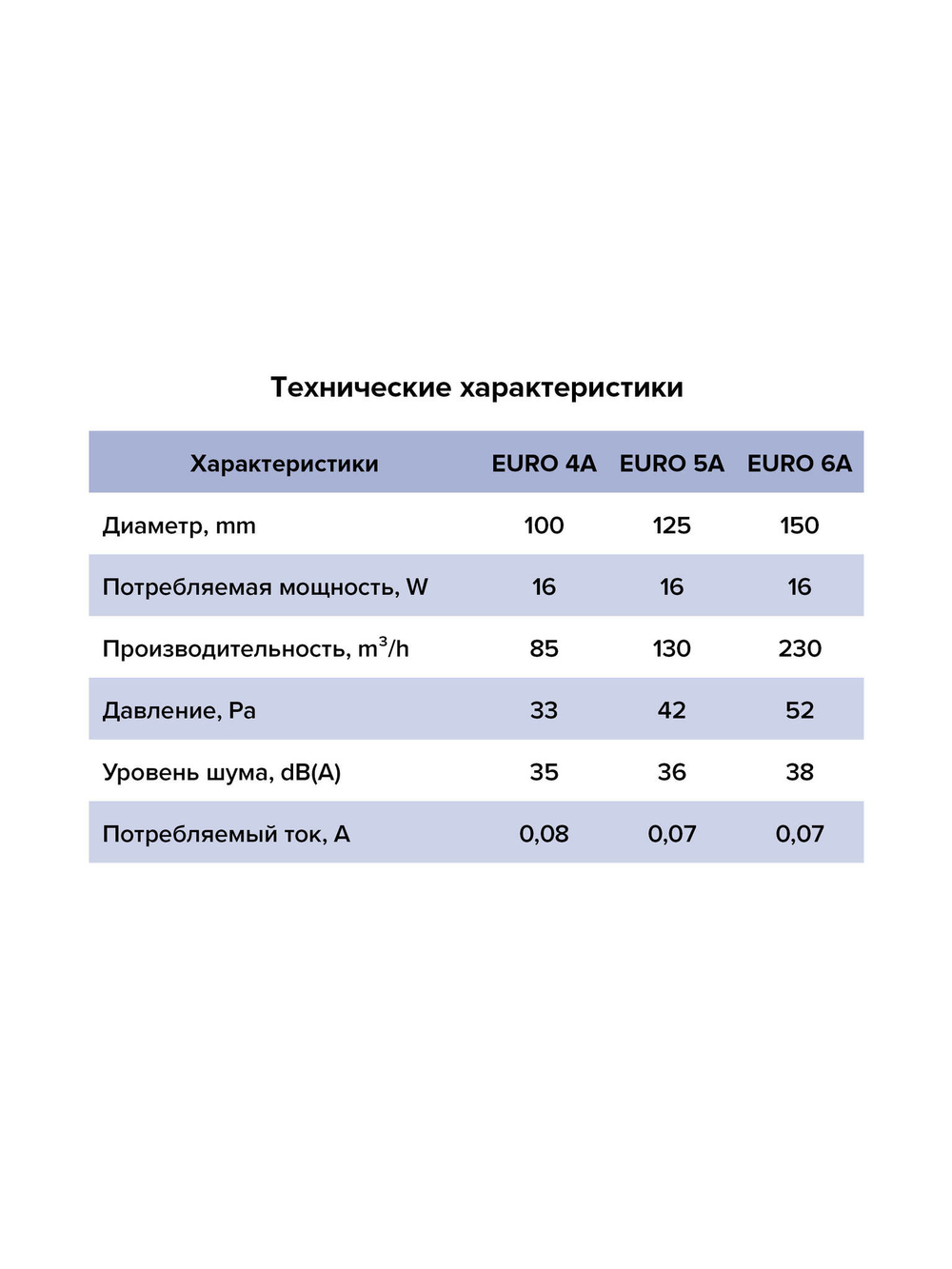 Вентилятор накладной EURO D125 ET авт.жалюзи ERA