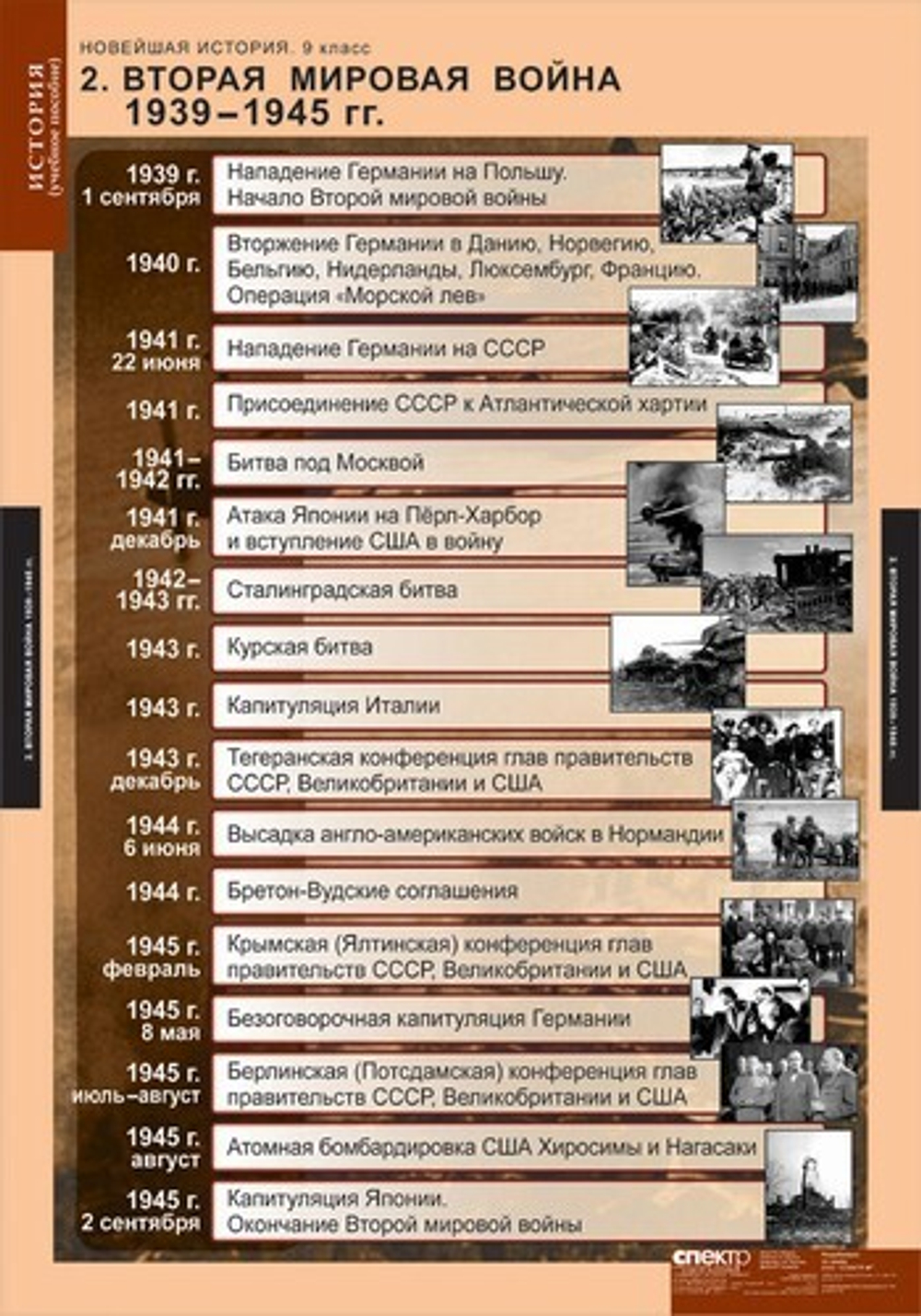 Комплект таблиц "Новейшая история 9 кл."; 6 таблиц