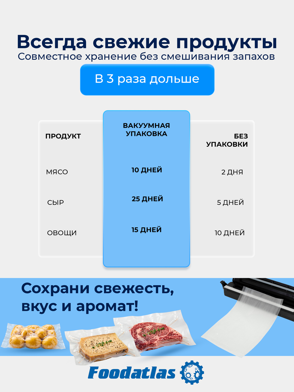Вакуумный упаковщик HZ-280 Foodatlas