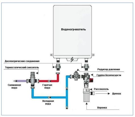 Группа безопасности для бойлера Zeissler (Tim) 3/4"