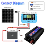 Инвертор 24V-220V 2000W ERO Иероглиф чистый синус