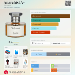 Toskovat Anarchist A