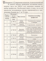 Современная астрология. Натальная астрология. Астрологический код. Часть 1.