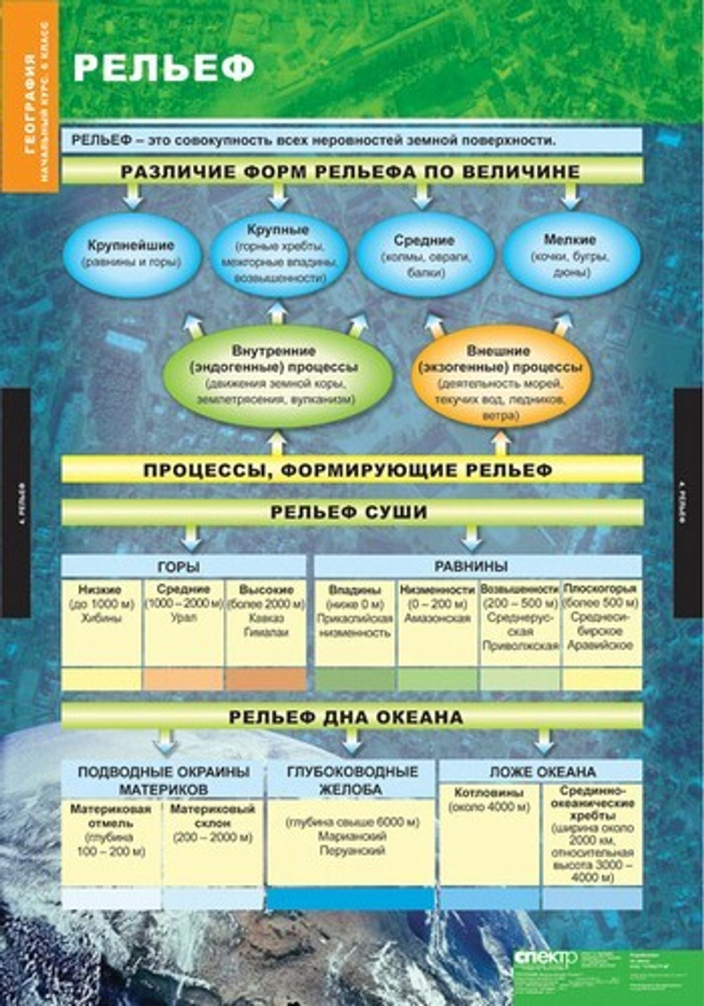 Комплект таблиц "География. Начальный курс 6 класс" (12 табл.)