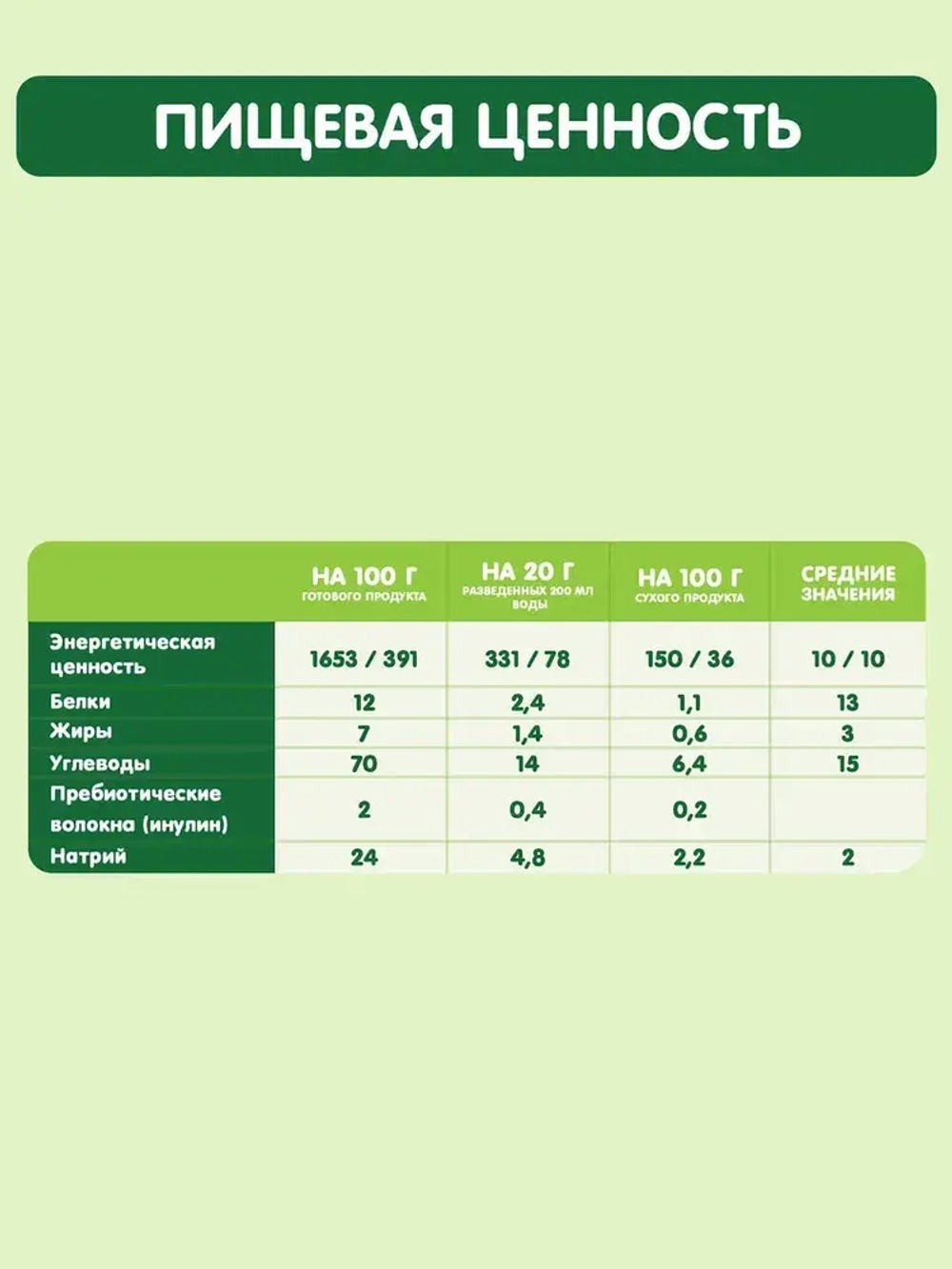 Каша Gipopo безмолочная овсяная с 5месяцев, 180г