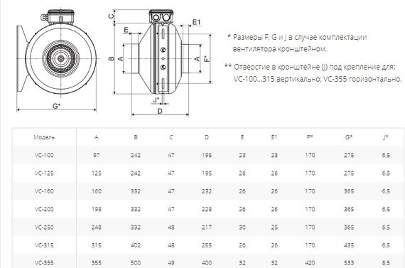 Вентилятор канальный Ровен VC-250 (Circular duct fans)