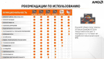 Ноутбук Lenovo Yoga 6-13ALC6. Производитель CPU: AMD, Линейка CPU: Ryzen 5, CPU: Ryzen 5 5500U, RAM: 16Gb, HDD: -, SSD: 512Gb, GPU: AMD Radeon, Диагональ: 13.3", Разрешение: 1920*1080, Тип экрана: -, OS: Win 11, Цвет: Синий, BackLight: LED, Состояние: B1
