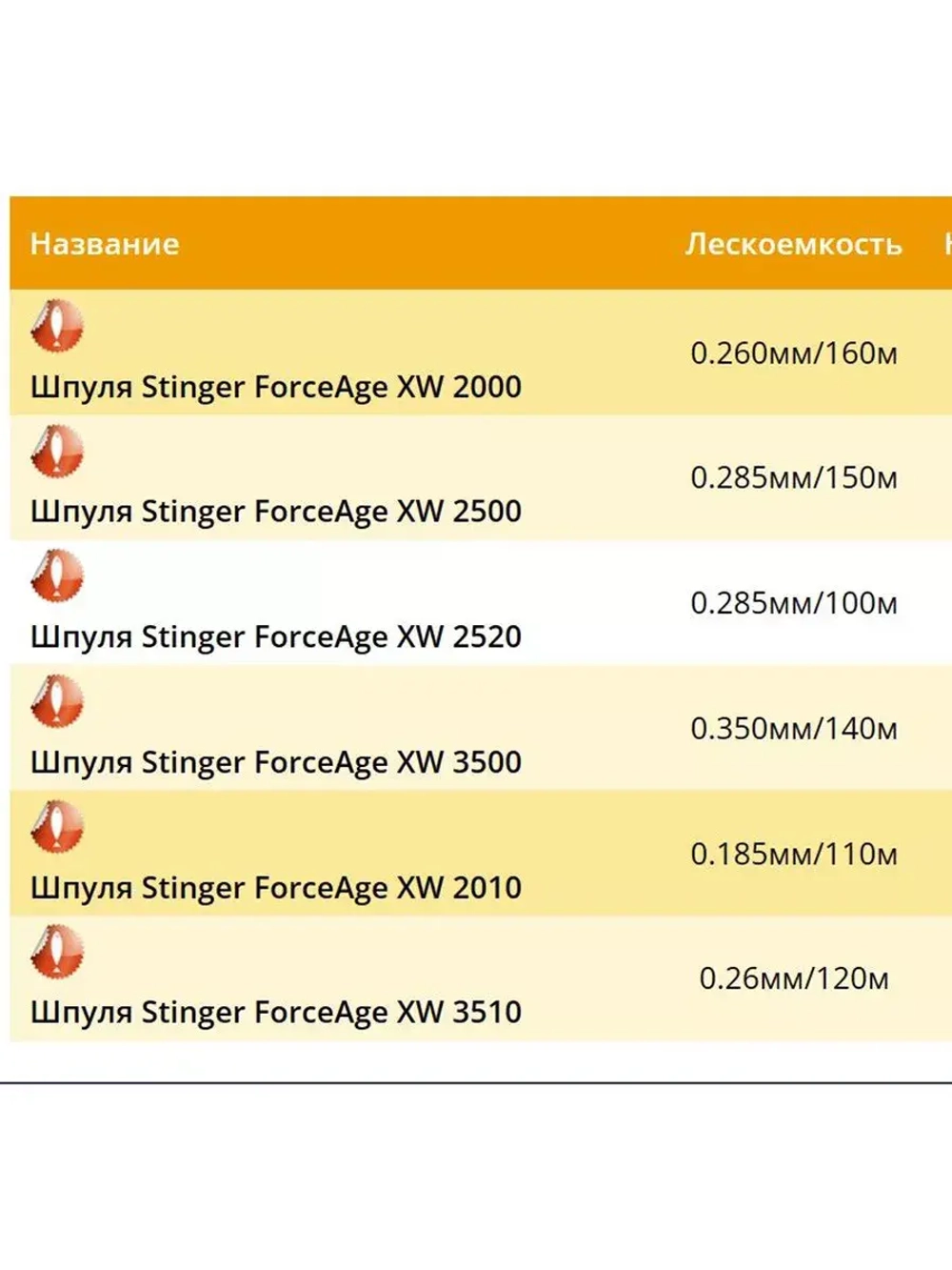 Шпуля запасная для рыболовной катушки ForceAge XW 2010