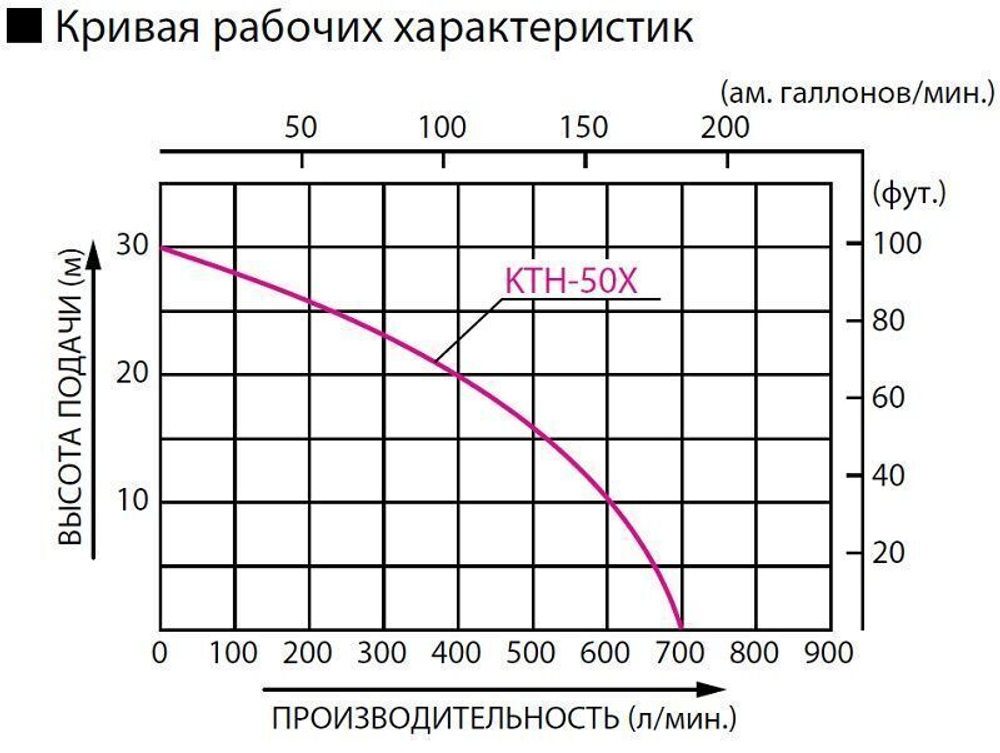 Бензиновая грязевая мотопомпа Koshin KTH-50X o/s