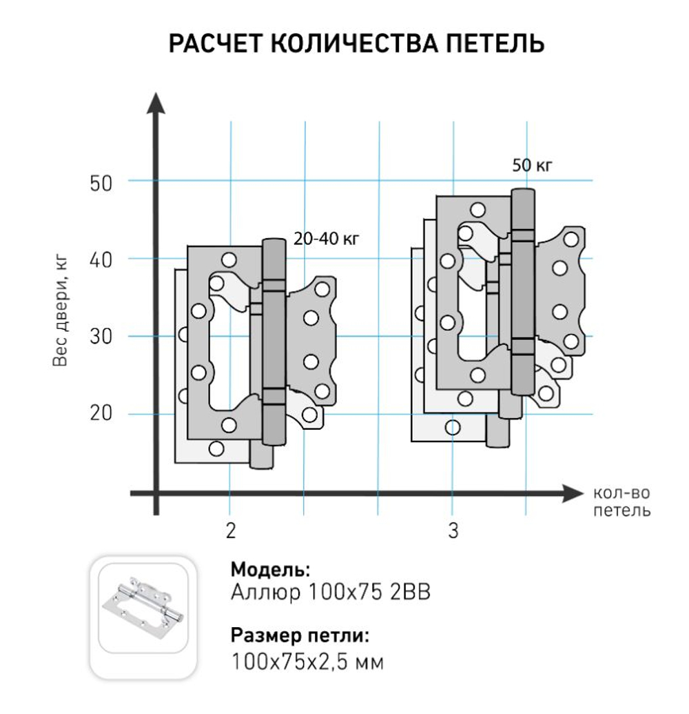 Петля  БЕЗ ВРЕЗКИ  АЛЛЮР  накл. 2BB BP золото (цена за 2шт) 100*75   2 подш.  БЛИСТЕР / 1 044