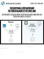 WiFi(Matter) диммер SONOFF MINI-DIM