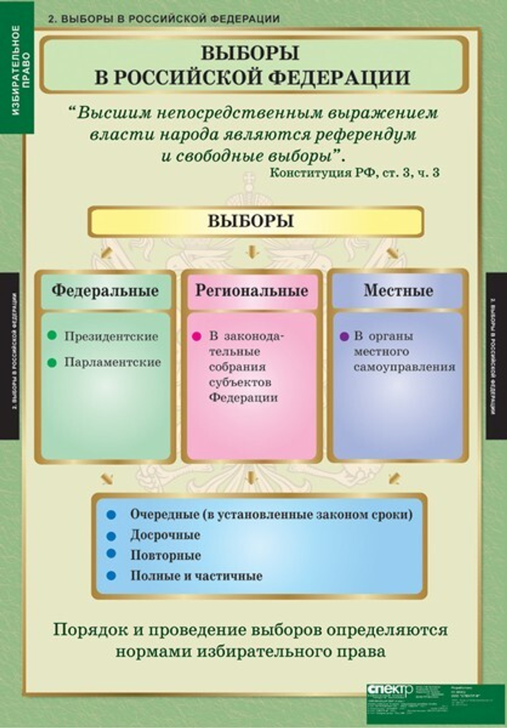 Комплект таблиц "Избирательное право" (10 таб.)