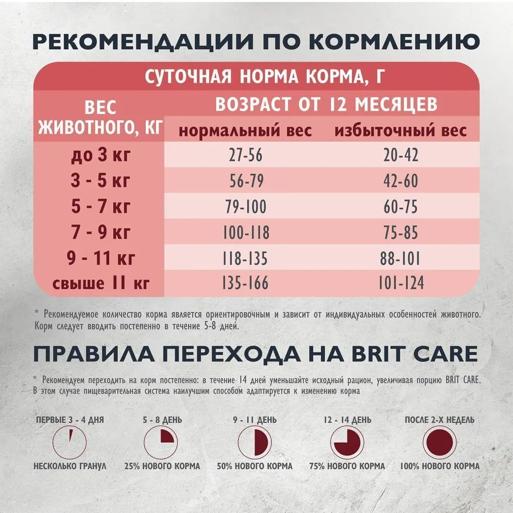 Сухой корм для привередливых кошек Брит Кеа Brit CARE Cat Adult Delicious Taste, с уткой и индейкой 1,5кг