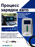 GBT зарядное устройство для электромобиля, 32A, 7 кВт, 220В, с экраном кабель 5 м