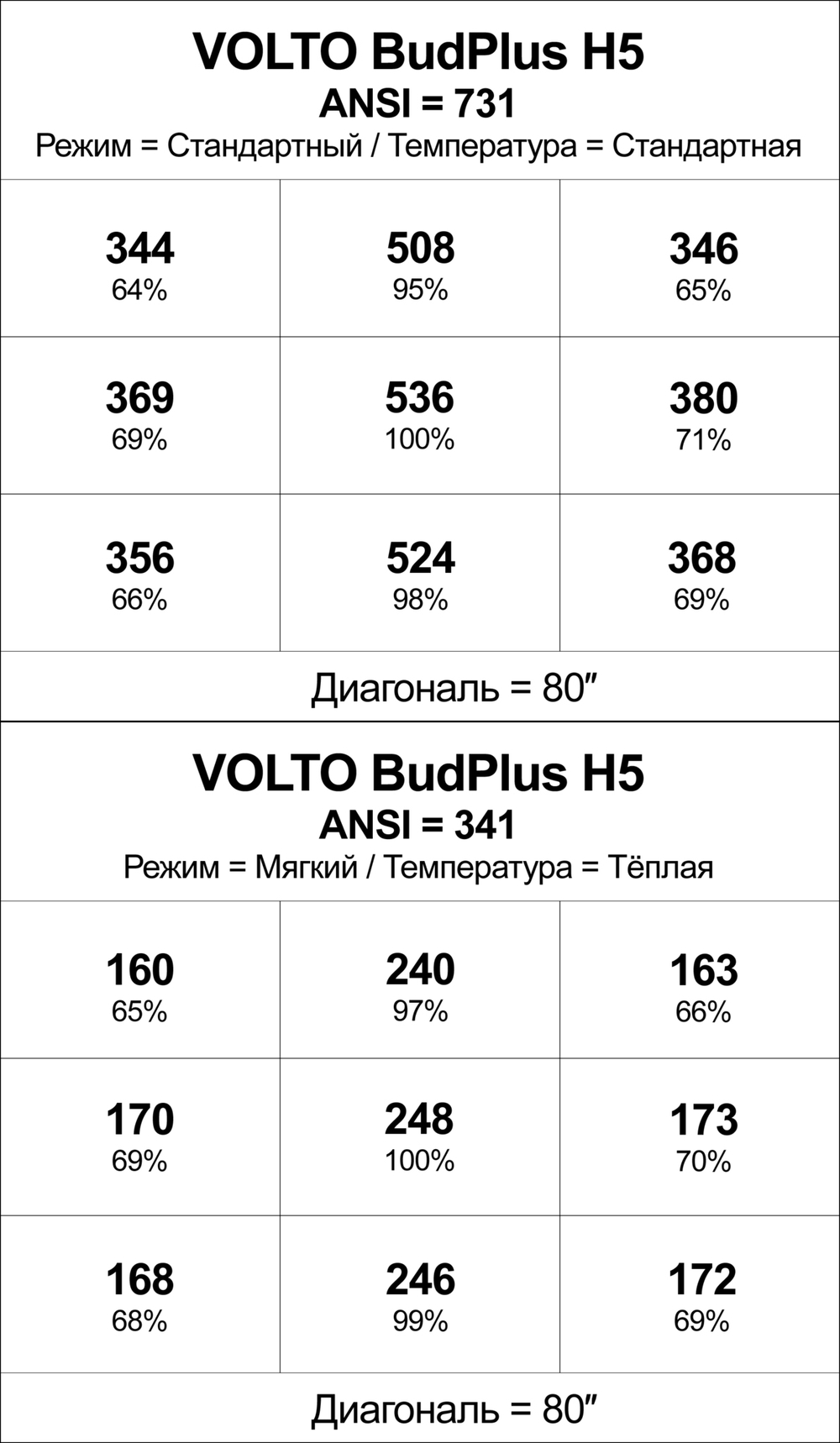 Проектор VOLTO BudPlus H5