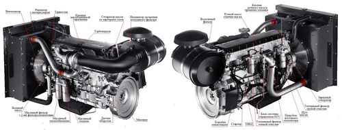 Дизельный генератор ТСС АД-280С-Т400-1РМ20 арт. 016273