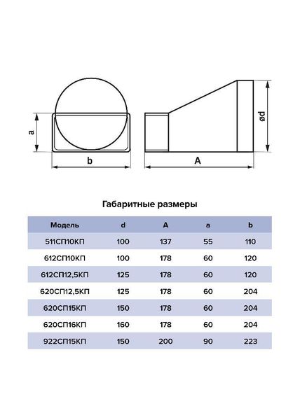 Переходник СПКП D125 эксцентриковый 60х204 пластик ERA
