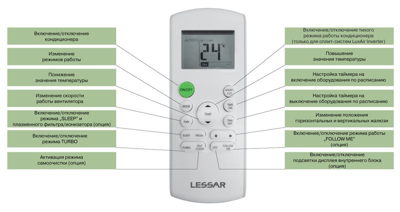 Настенная сплит-система LESSAR LS-H28KPA2 / LU-H28KPA2