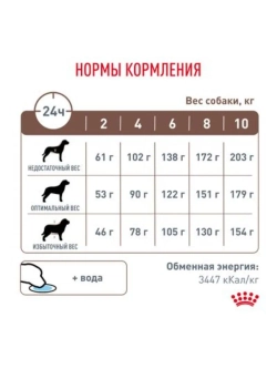 Gastrointestinal Low Fat Small Dog 3кг Корм для собак