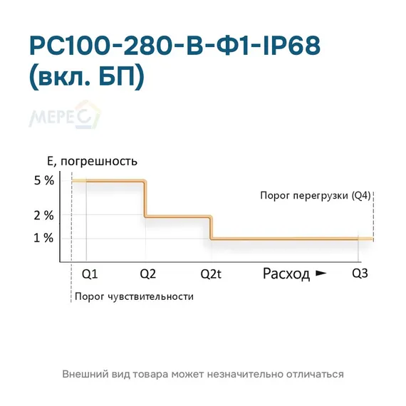 РС100-280-В-Ф1-IP68 (вкл. БП)