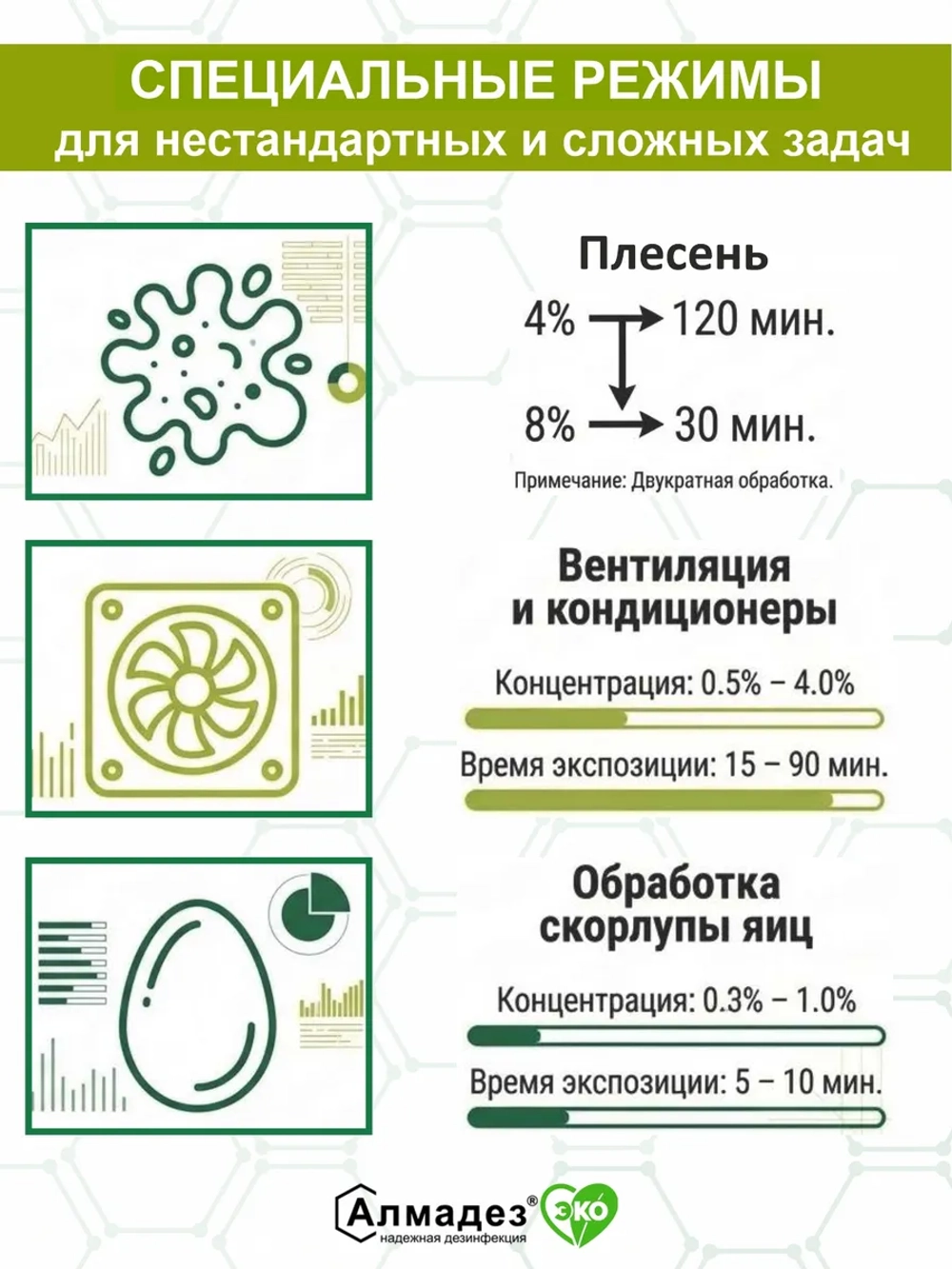 Дезинфицирующее средство для инструментов и поверхностей 3л