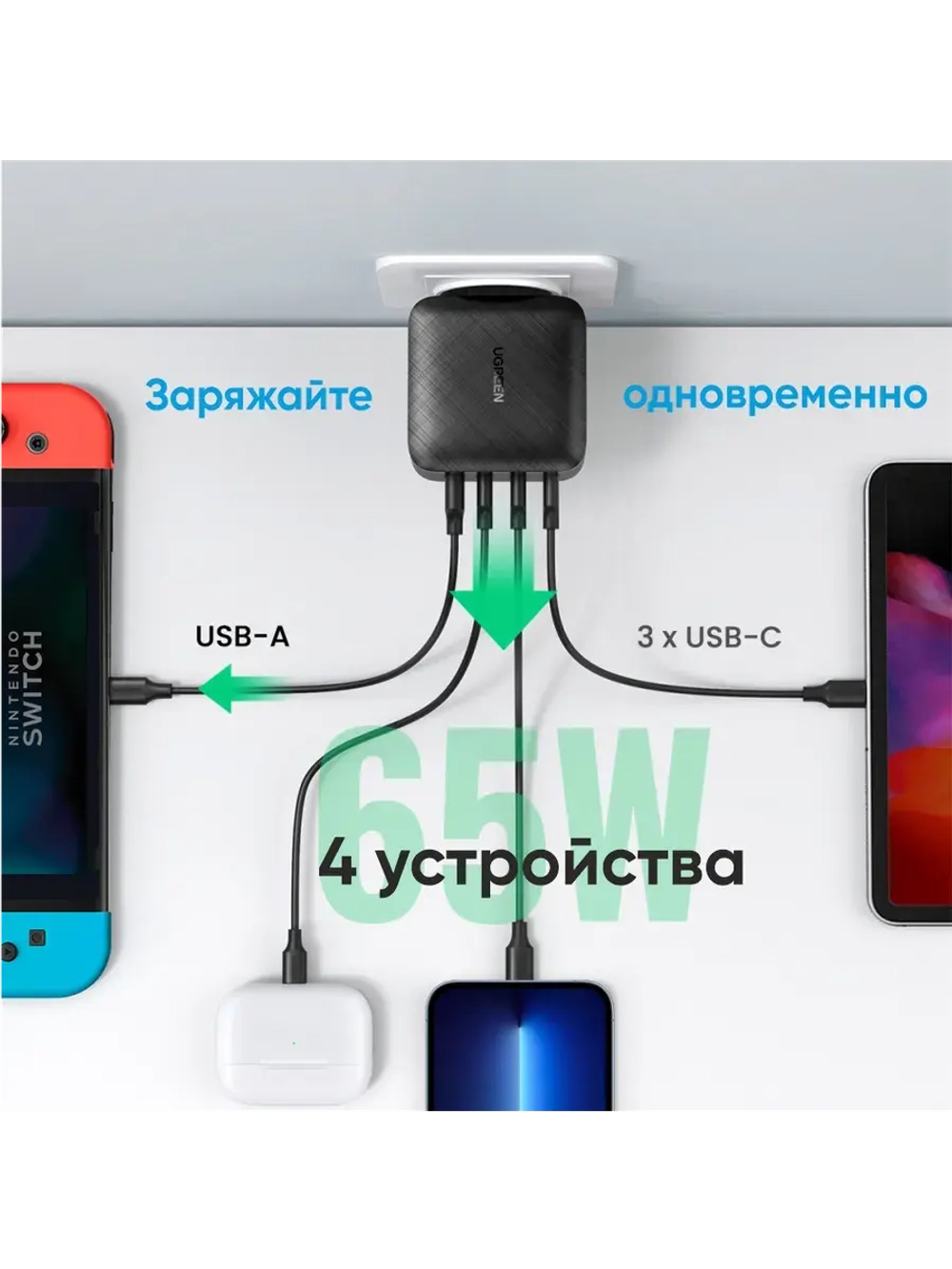 Быстрая зарядка Угрин 65w Type-C для телефона