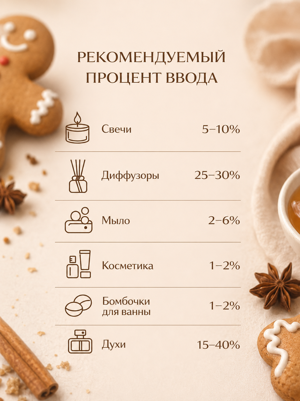 Gingerman (Имбирный пряник)
