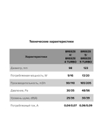 Вентилятор накладной BREEZE D125 обр.клапан черный глянцевый DICITI