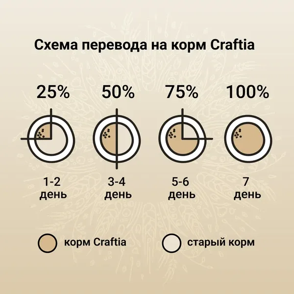 Сухой корм CRAFTIA NATURA для взрослых собак средних и крупных пород из лосося и сельди