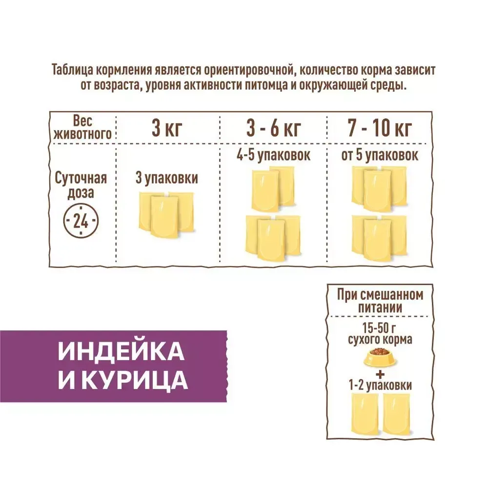 Пауч SIRIUS для кастрированных котов и стерилизованных кошек, индейка и курица