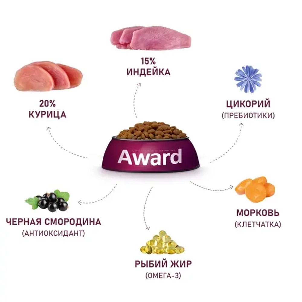 AWARD (Авард) Сухой корм для щенков от 1 мес, беременных и кормящих сук средних пород с индейкой и курицей РАЗВЕС