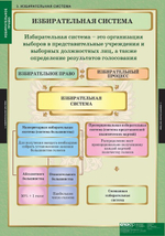 Комплект таблиц "Избирательное право" (10 таб.)