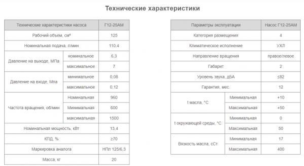 Насос Г12-25АМ