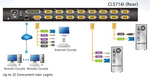 Переключатель KVM Aten CL5716IM-ATA-RG