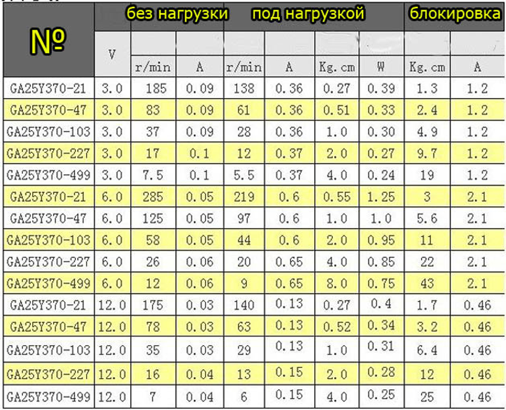 Мотор-редуктор GA25Y370/6V/58