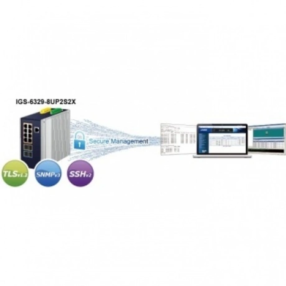 Коммутатор Planet IGS-6329-8UP2S2X