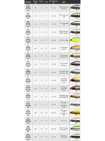 Воблер для рыбалки Pontoon21 Bet-A-Shiner 82F-SR, 82мм, 11.7 гр., 0.1-0.3 м., цвет R37