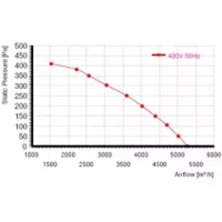 Мотор-колесо MES RO450B-4D-AC0 для крышного вентилятора