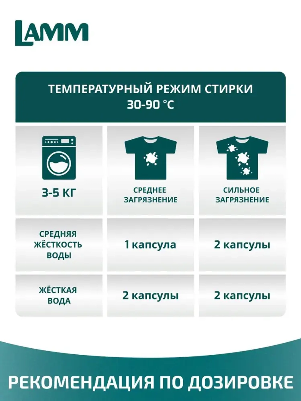Средство для стирки жидкое в капсулах Lamm Color 12шт