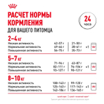Royal Canin Mini Indoor Adult Мини Индор Эдалт Корм сухой для взрослых собак мелких пород в возрасте от 10 месяцев живущих в помещении 500г