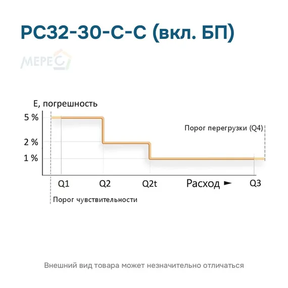 РС32-30-С-С (вкл. БП)