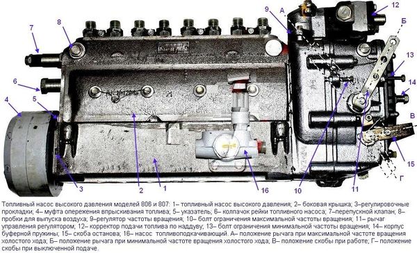 Особенности ТНВД моделей 806 и 807 Особенности ТНВД моделей 806 и 807