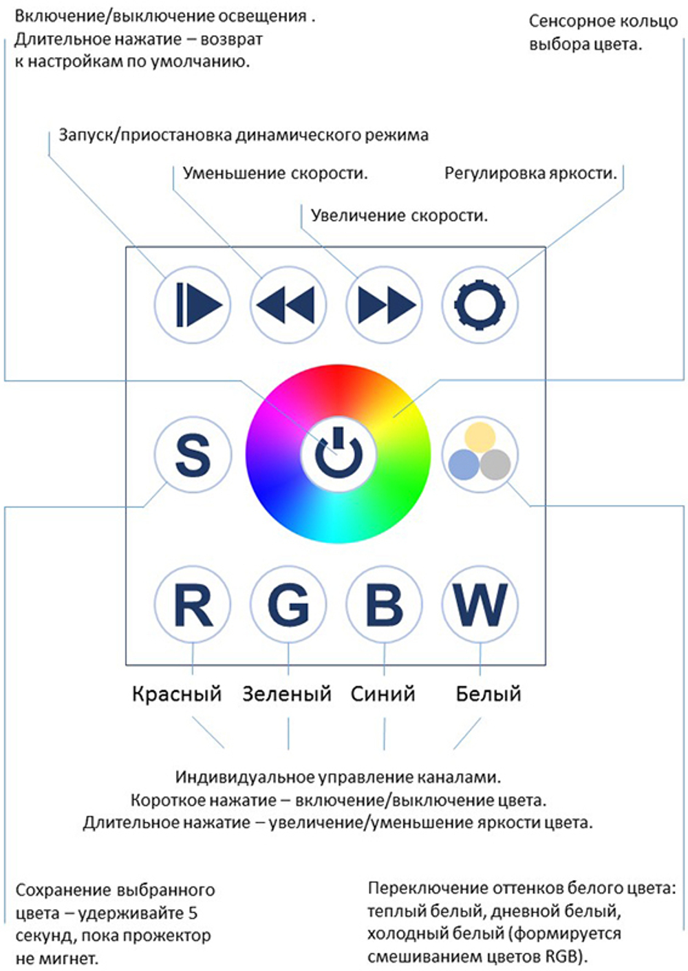 Блок управления Медуза-С на 2 прожектора